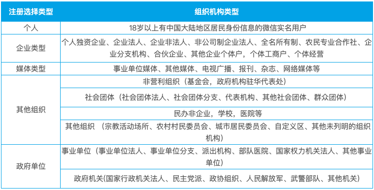 微信小程序注册